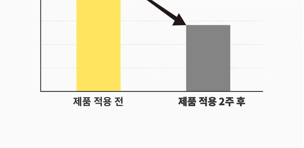 [쿨링진정/화잘먹수분썬] 에스네이처 아쿠아 365 UV 선크림 40ml 상세페이지 17